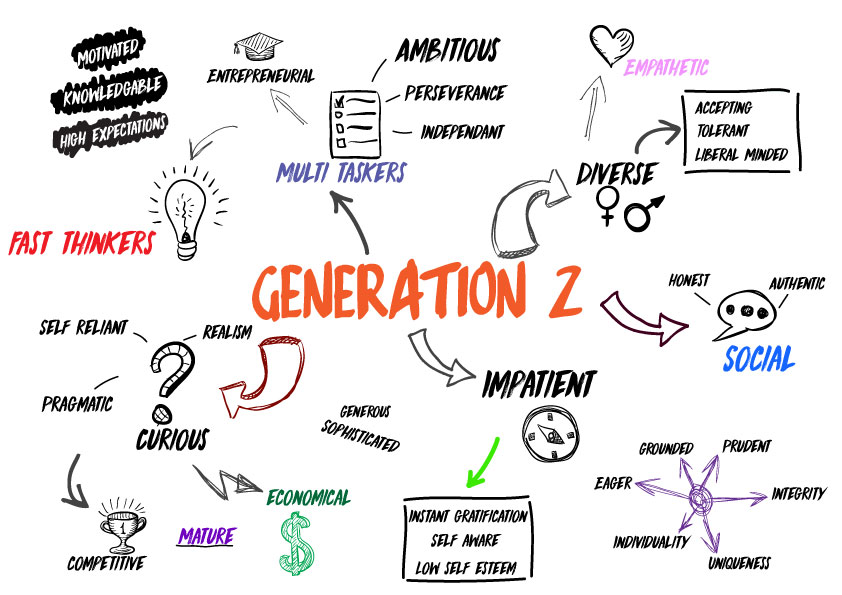 Menjadi Gen Z yang Produktif, Tips Mengatur Waktu di Era Multitasking
